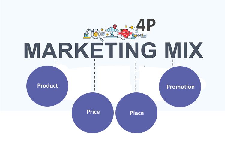 Les 4 P du marketing-mix pour atteindre vos objectifs